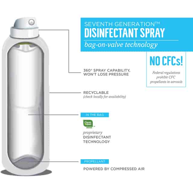 SEV22981CT Product Image 6