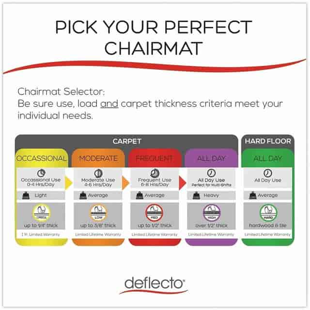 DEFCM14142 Product Image 5