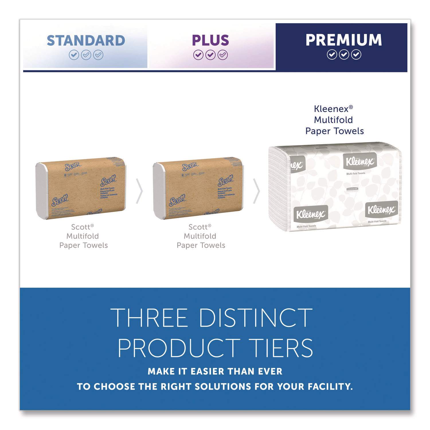 Multi-Fold Paper Towels by Kleenex® KCC02046 | OnTimeSupplies.com