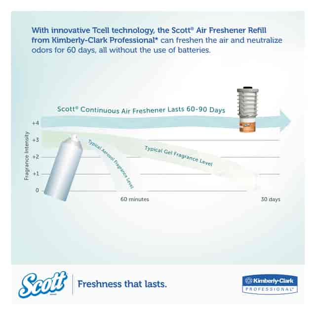 KCC12373 Product Image 5