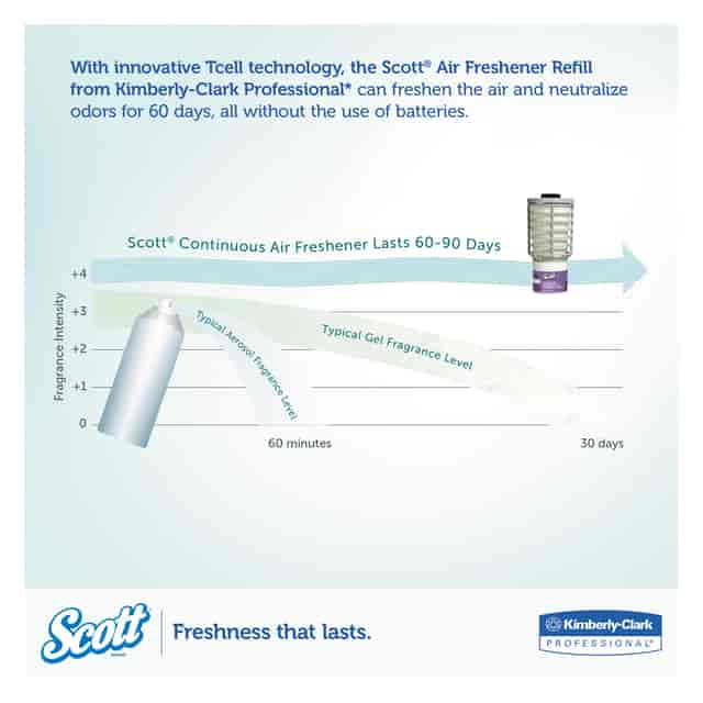 KCC92620 Product Image 3