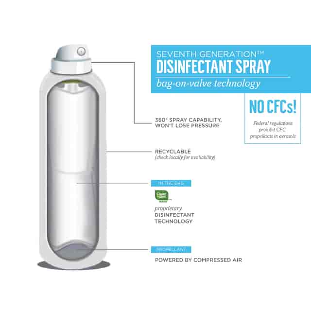 SEV22981EA Product Image 4