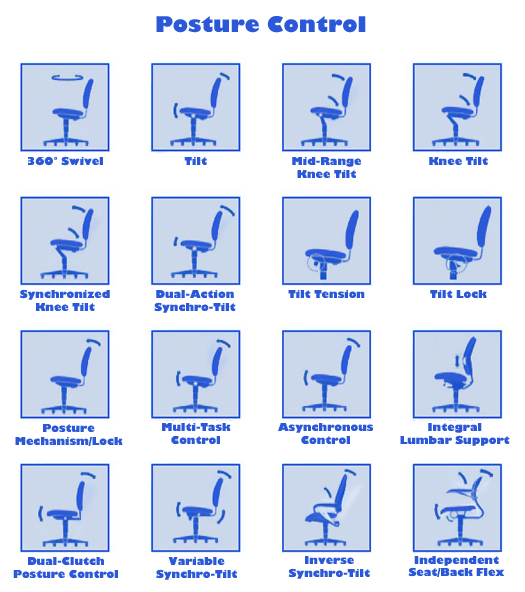 HowTo Select a new Office Chair Office Ink Blog